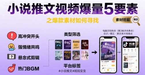 小说推文视频爆量5要素之爆款素材如何寻找-宅客基地