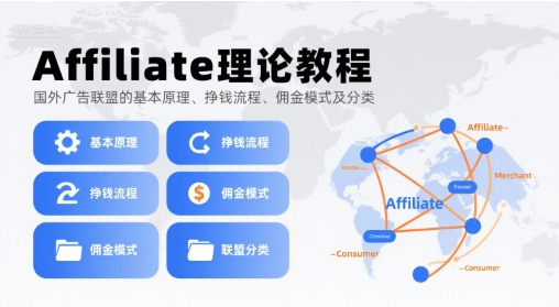 Affiliate理论教程，国外广告联盟的基本原理、挣钱流程、佣金模式及分类-宅客基地