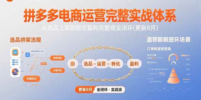 （15579期）拼多多电商运营完整实战体系，从选品上架到稳定盈利完整商业闭环(更新8月)-宅客基地