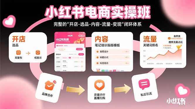 （15671期）小红书电商实操班：完整的”开店-选品-内容-流量-变现”闭环体系-宅客基地