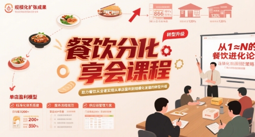 餐饮分享会课程，助力餐饮从业者实现从单店盈利到规模化发展的转型升级-宅客基地