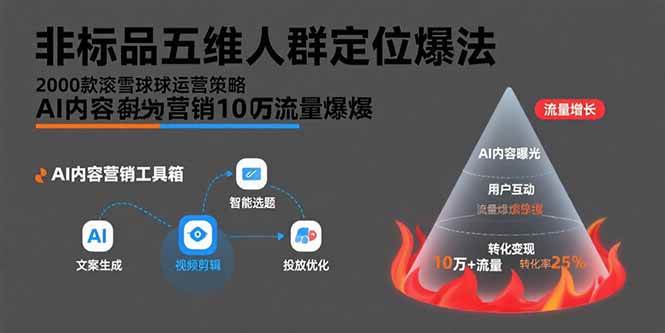 （15619期）非标品五维人群定位法，2000款滚雪球运营策略，AI内容营销10万流量引爆-宅客基地