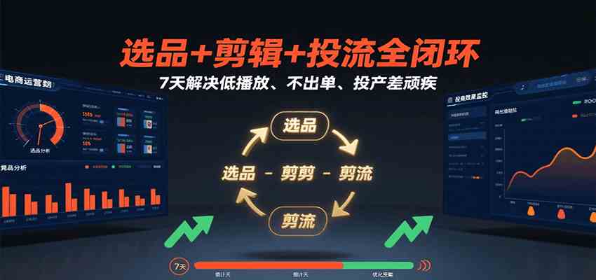 选品+剪辑+投流全闭环，7天解决低播放、不出单、投产差顽疾-宅客基地
